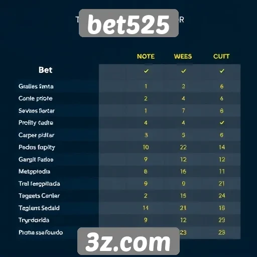 Comparativo entre bet525 e concorrentes do setor