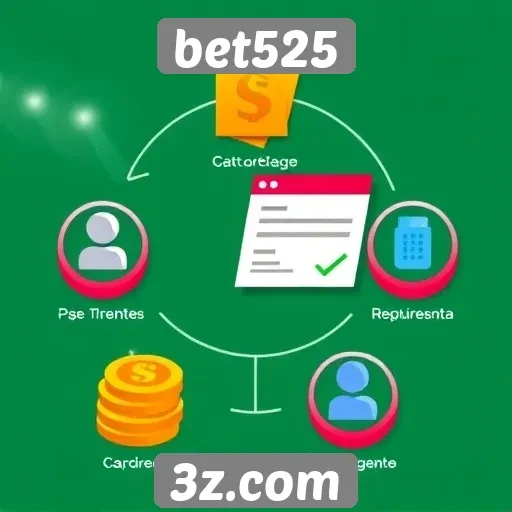 Metodologia de pagamento e retirada no bet525